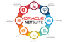 NetSuite